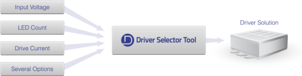 Driver Selector Tool Diagram